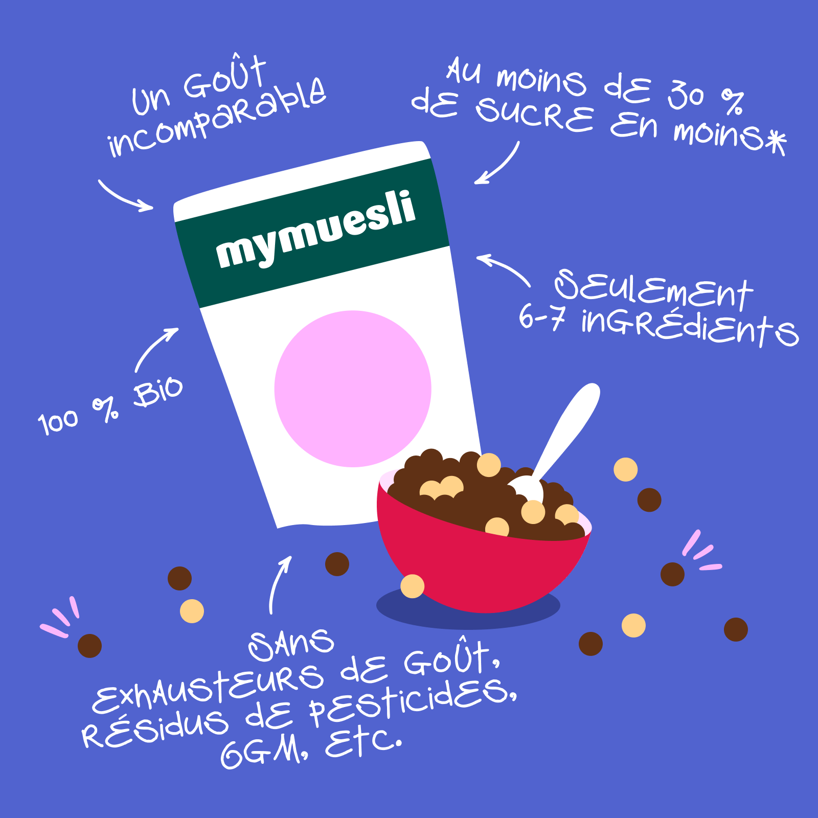 Les céréales bio mymuesli contiennent plus de 30 % de sucre en moins que les produits comparables, seulement 6 à 7 ingrédients, sont 100 % bio et sans exhausteurs de goût, résidus de pesticides ni OGM.